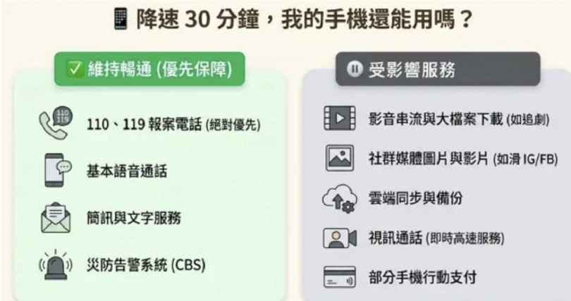 此次演練為「行動網路降速」,並非全面斷網,但部分高度依賴行動網路的服務可能受到影響。(圖/翻攝自NCC)