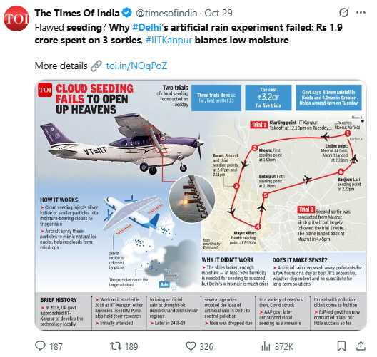 為改善空氣品質,IIT坎普爾10月28日派遣小型飛機在德里進行人工播雲作業,實驗未帶來實質降雨,引發民眾疑慮。(圖/翻攝自X,@timesofindia)