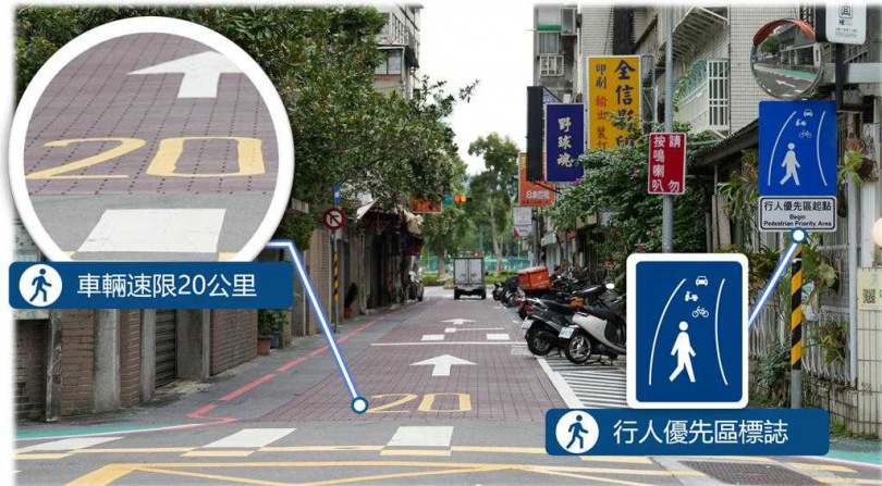 「行人優先區」路口處的鋪面顏色非屬標線，用意是提醒用路人注意，進入特殊地方，入口處皆會設置標誌牌面說明限速規定。（圖／台北市交通局提供）