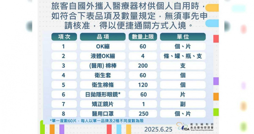 食藥署提醒須知。（圖／食藥署提供）