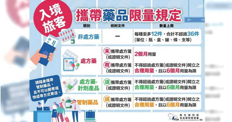 食藥署提醒須知。（圖／食藥署提供）