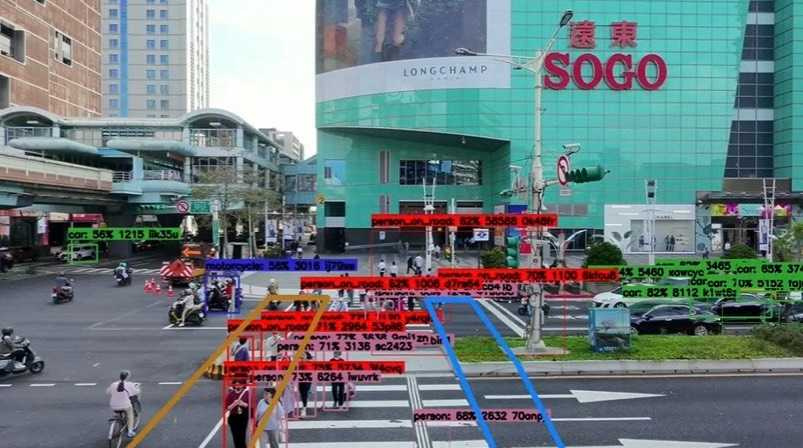 立普思3D辨識技術與Nvidia平台應用辨識於交通場景。(圖片提供/力歐新能源)