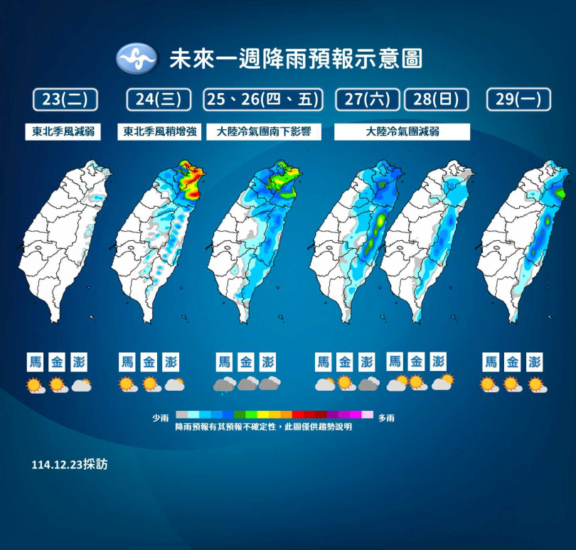 中央氣象署預估未來一週天氣變化，冷氣團與東北季風接力報到，北部與東部將轉濕涼。（圖／氣象署提供）