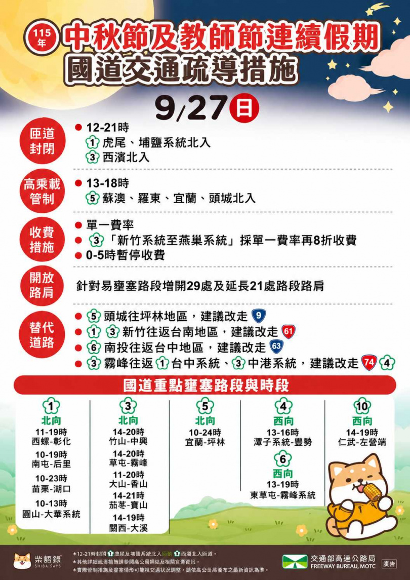 （圖／高公局）