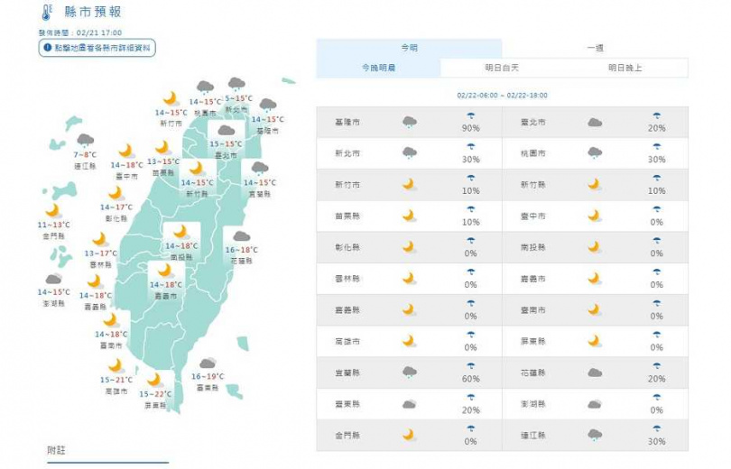 明天有東北季風，北部及東北部天氣較涼。（圖／中央氣象署）