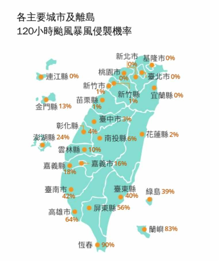 全台颱風暴風侵襲機率。（圖／中央氣象署）