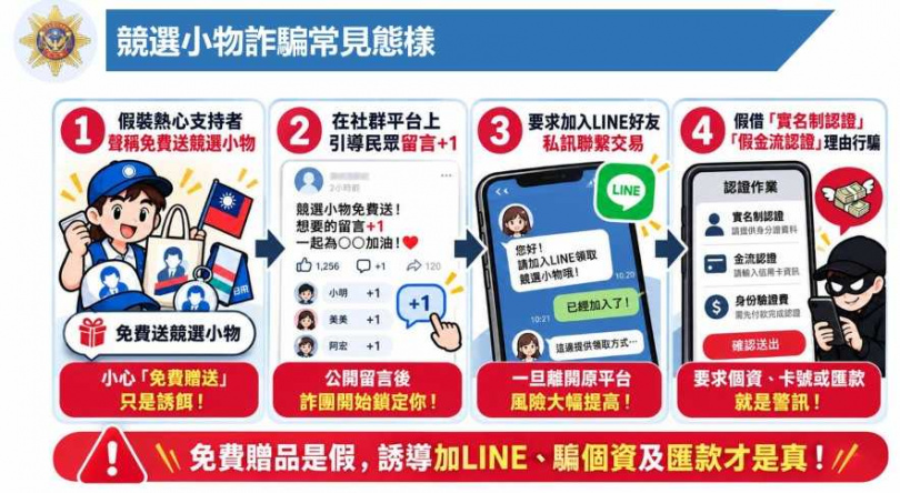 由於目前正值選舉期間,不少競選小物都成詐團行騙手法。(圖/刑事局提供)