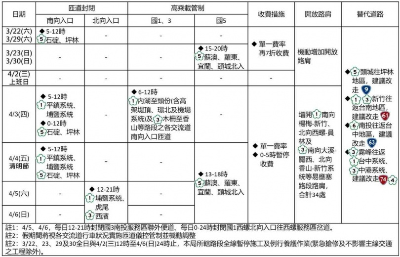 清明連假國道交通管制一覽表。（圖／內湖分局提供）