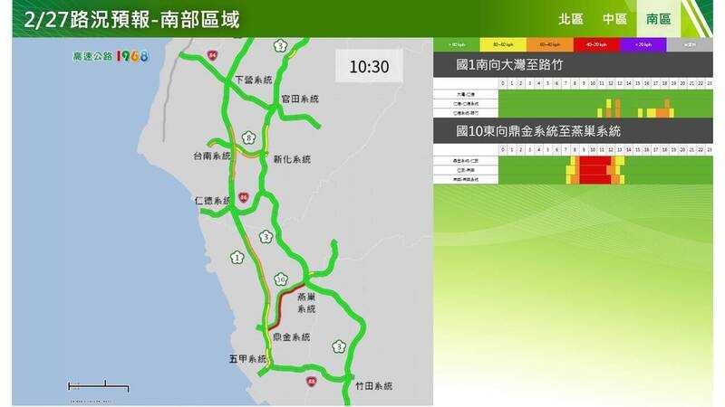228連假首日國道車潮湧現,南下路段壓力升高。(圖/高公局提供)