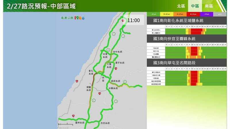 高公局預估南向交通量達平日1.3倍。(圖/高公局提供)