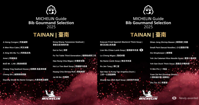 台南共有30家店入選必比登推介名單，其中1家為新入選。（圖／米其林指南提供）