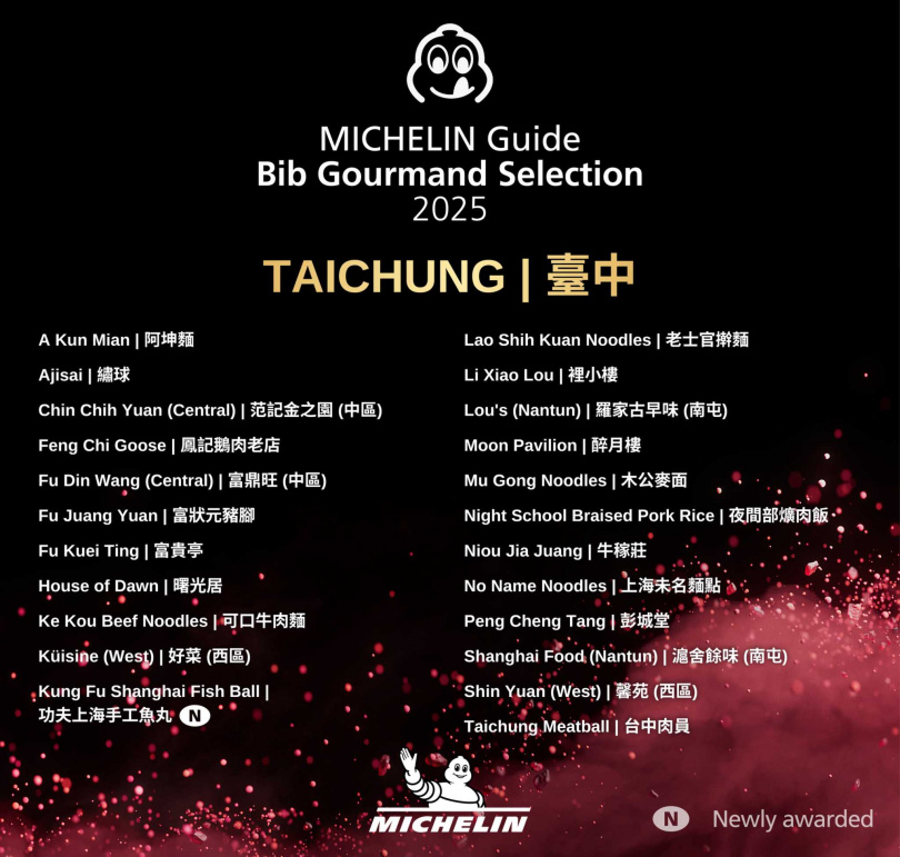 台中共有23家店入選必比登，其中有1家新入選。（圖／米其林指南提供）