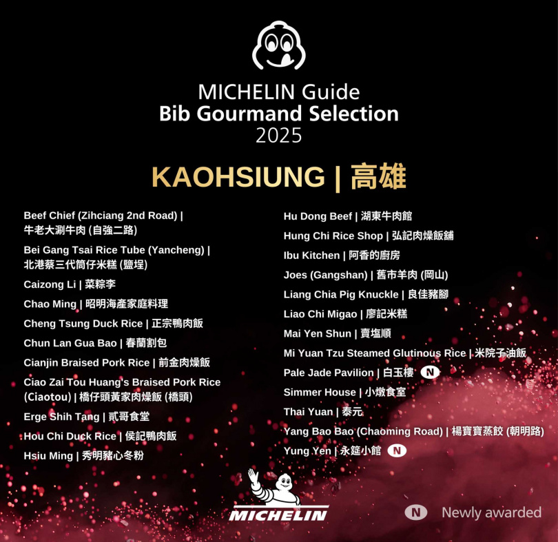 高雄今年有24個店家入選必比登推介名單，其中2家是新入選。（圖／米其林指南提供）