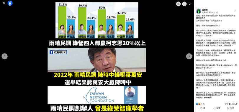 雨晴民調近日又公布高雄市長選舉民調，並稱綠營4位擬參選人都輾壓藍營擬參選人柯志恩，被政論臉書粉專《政客爽》嘲諷。（圖／翻攝臉書粉專《政客爽》）