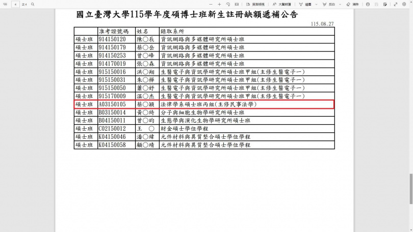 台大公布碩博士班遞補名單，法研所罕見出現備取生遞補上榜的情形。（圖／翻攝台灣大學網站）