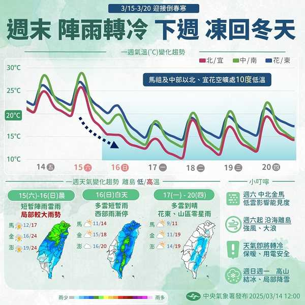 下周一水氣逐漸減少。(圖/氣象署)