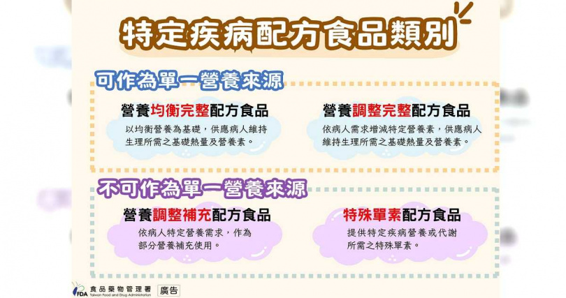 特定疾病配方食品類別。（圖／食藥署提供）