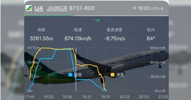 春秋航空日本一架客機在飛行途中發生機械故障，短短10分鐘內從1萬公尺高空迅速下降至3000公尺。（圖／擷取自微博）