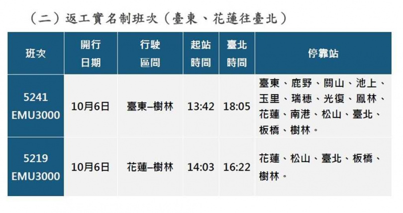 東部幹線實名制列車班次。（圖／台鐵提供）