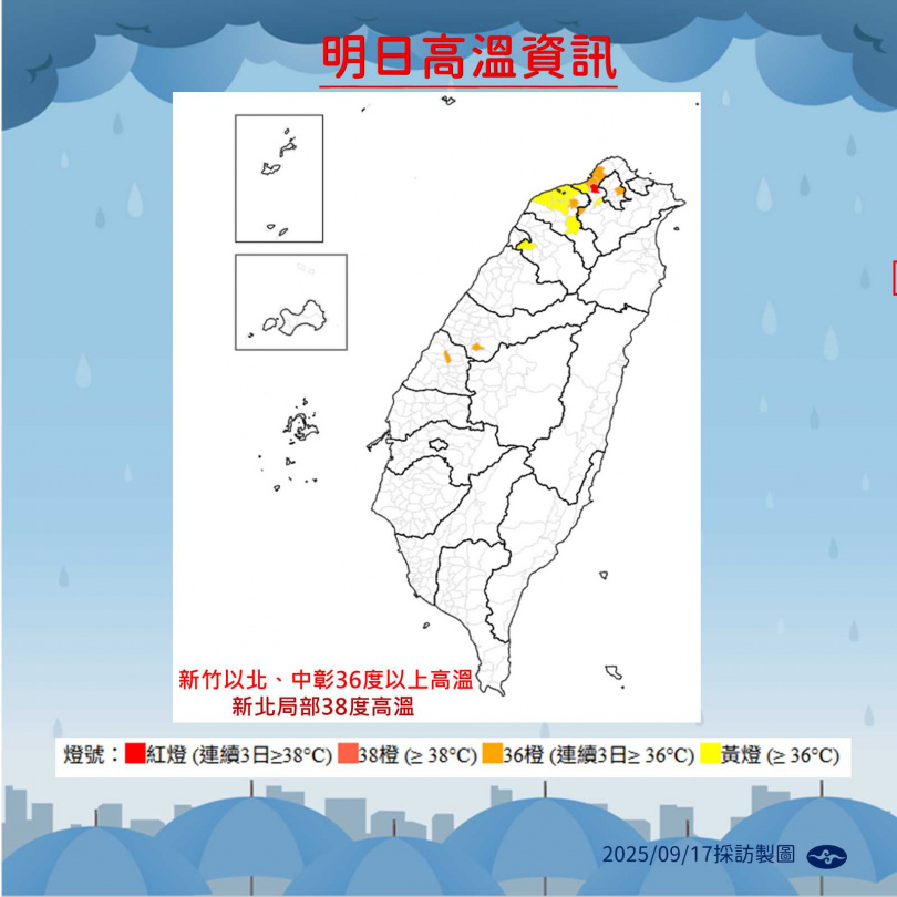 氣象署發布高溫資訊,明天因熱帶性低氣壓或颱風外圍環流沉降影響,天氣高溫炎熱,白天新北市有連續出現38度極端高溫的機率;台北市、台中市、彰化縣有連續出現36度高溫的機率;桃園市、新竹縣、雲林縣也有36度或以上高溫的機率。(圖/氣象署提供)