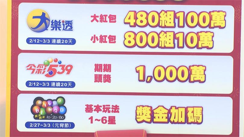 台彩加碼春節大小紅包.今彩539.賓果賓果 總獎金12億創新高（圖／民視新聞）