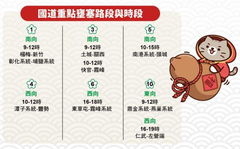 路況預報圖。（圖／高公局）