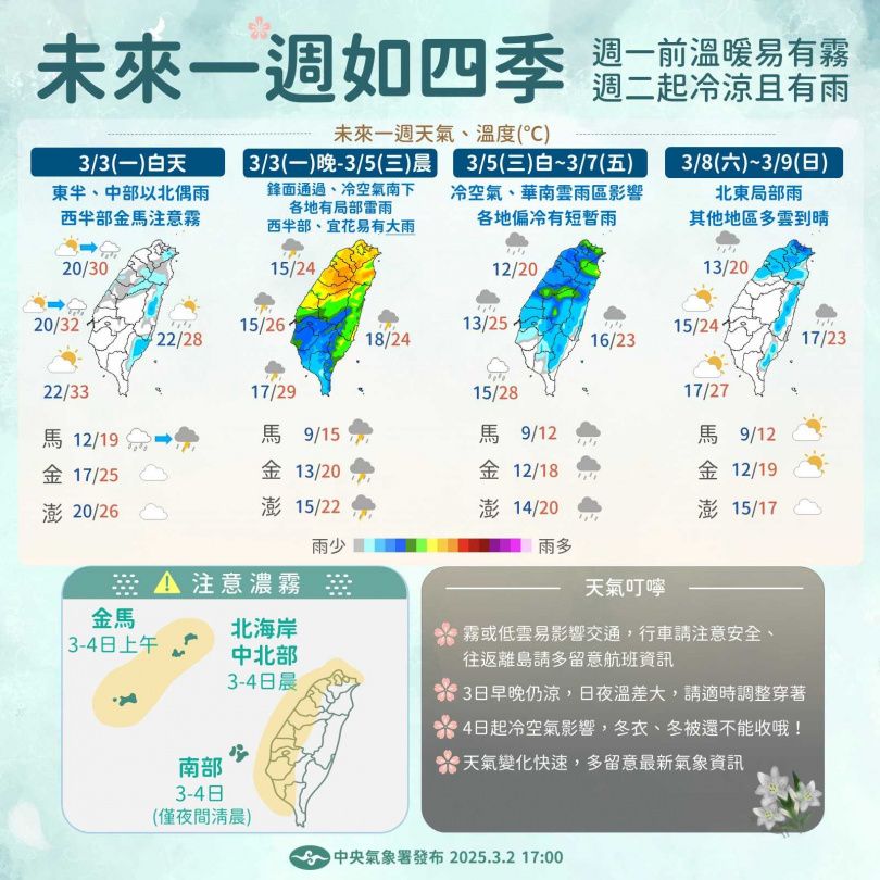 本週天氣變化幅度相當大。(圖/中央氣象署)