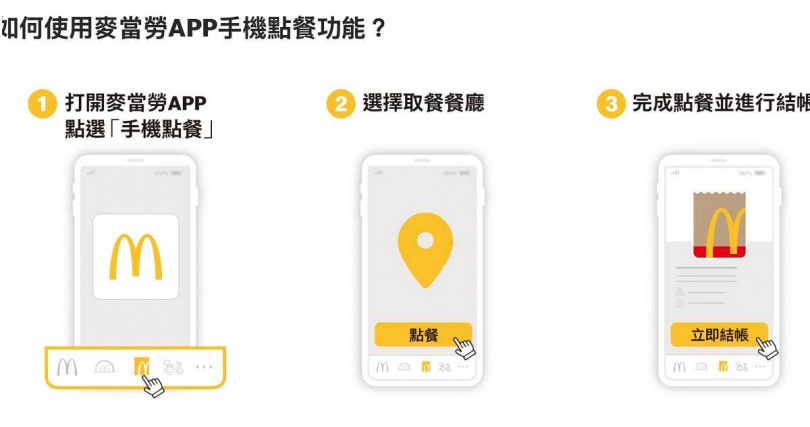 &nbsp; 麥當勞APP手機點餐流程。（圖／翻攝自麥當勞官網）&nbsp;&nbsp;