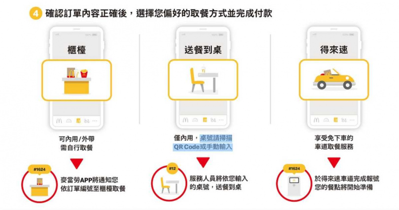 &nbsp; 麥當勞APP手機點餐流程。（圖／翻攝自麥當勞官網）&nbsp;&nbsp;