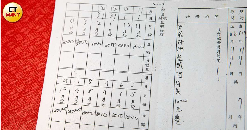 阿修以每月8000元的租金，向前地主簽了7年的租地建屋合約，擁有此地的優先承購權。（圖／投訴人提供）