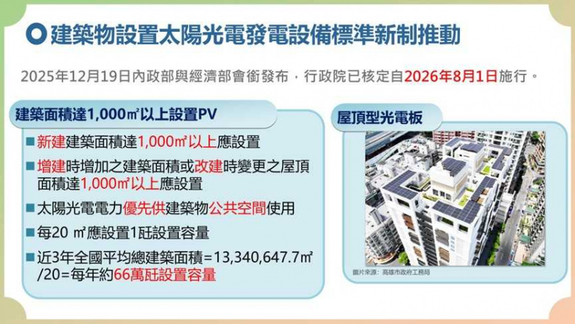 內政部對建築物設置太陽光電發電設備規範戮力宣導。(圖/翻攝自內政部媒體群組)