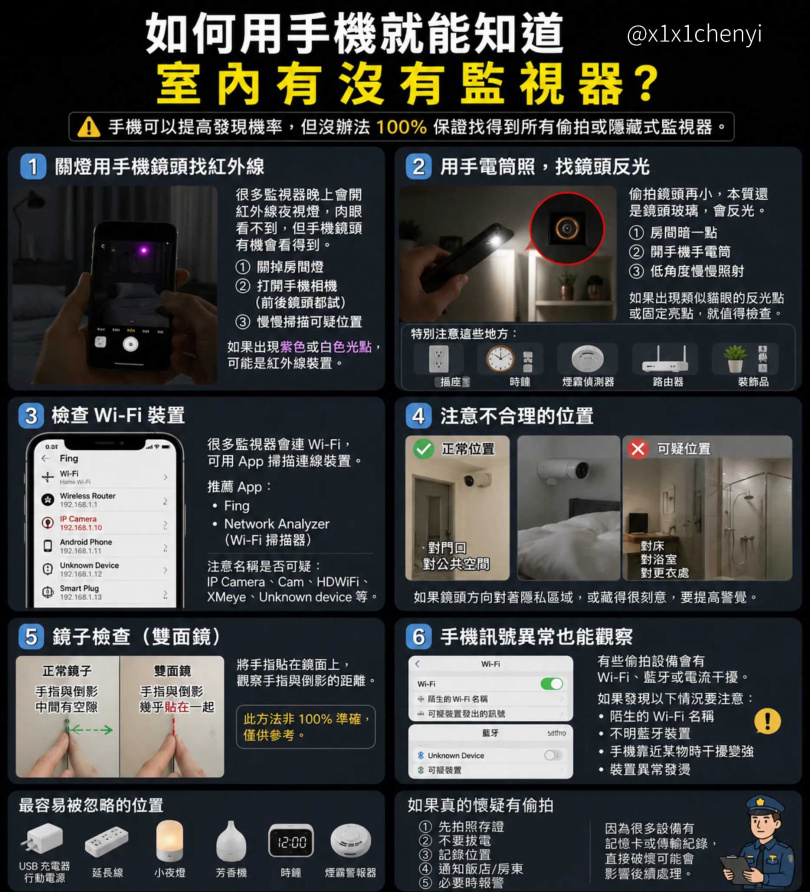 用手機查看是否有隱藏式監視器。（圖／@x1x1chenyi授權引用，以下同）