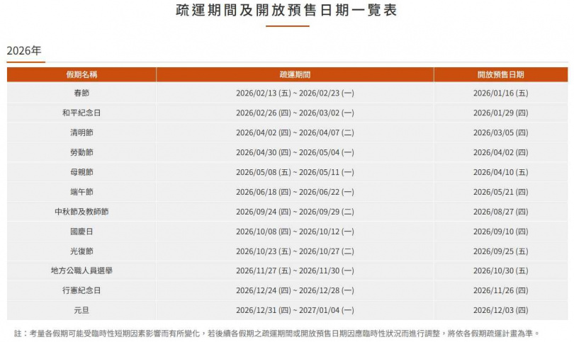 高鐵疏運時間表。（圖／擷取自高鐵官網）
