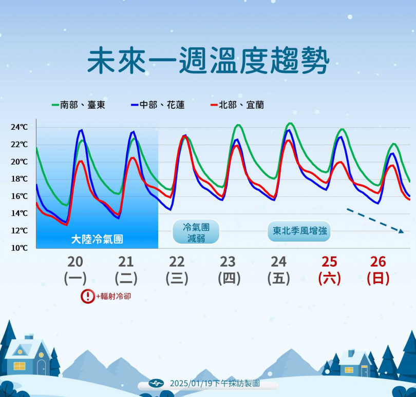 （圖／氣象署）