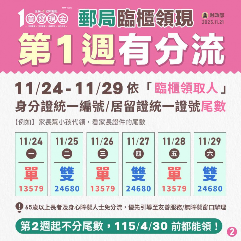 今天起郵局可臨櫃領取普發1萬元現金。(圖/財政部)