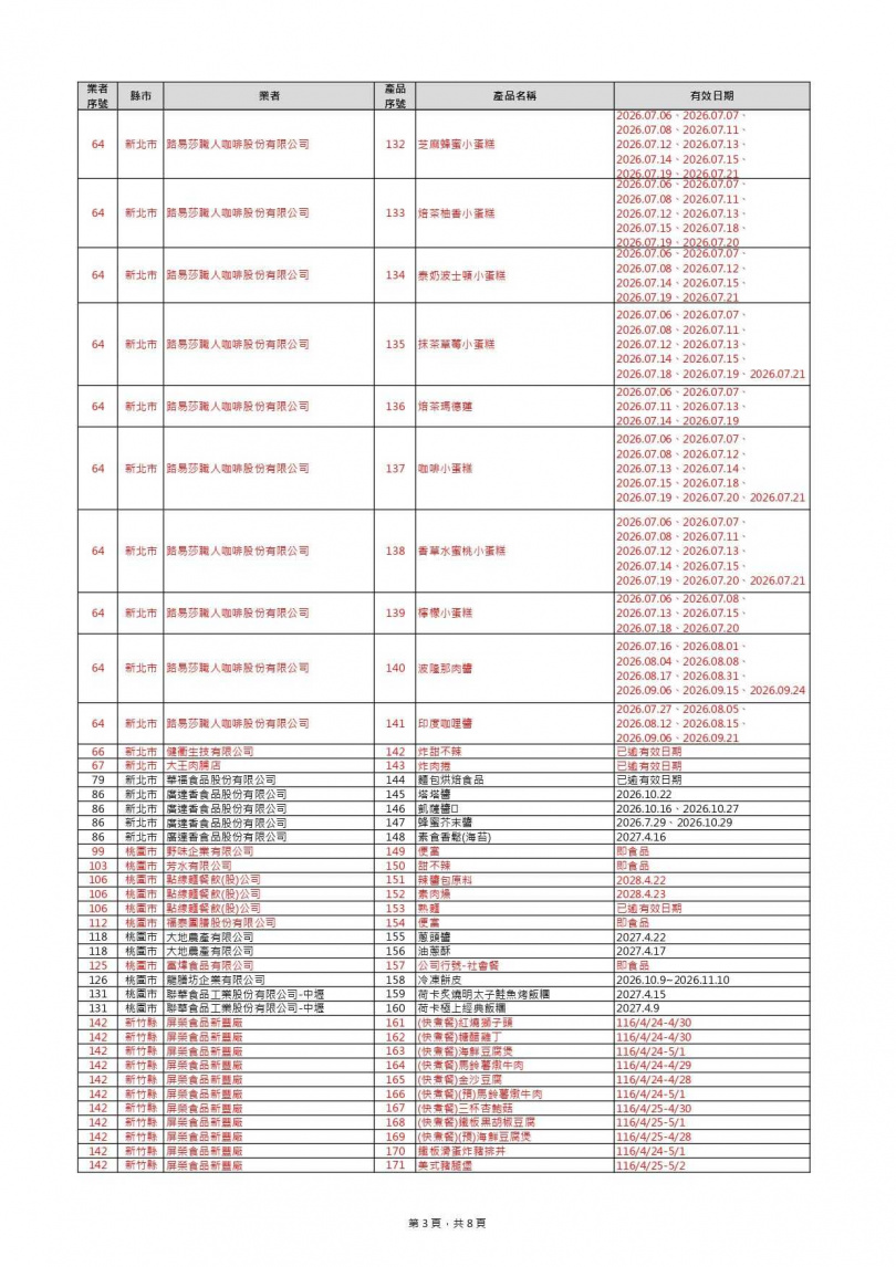 (圖/翻攝自食藥署官網)