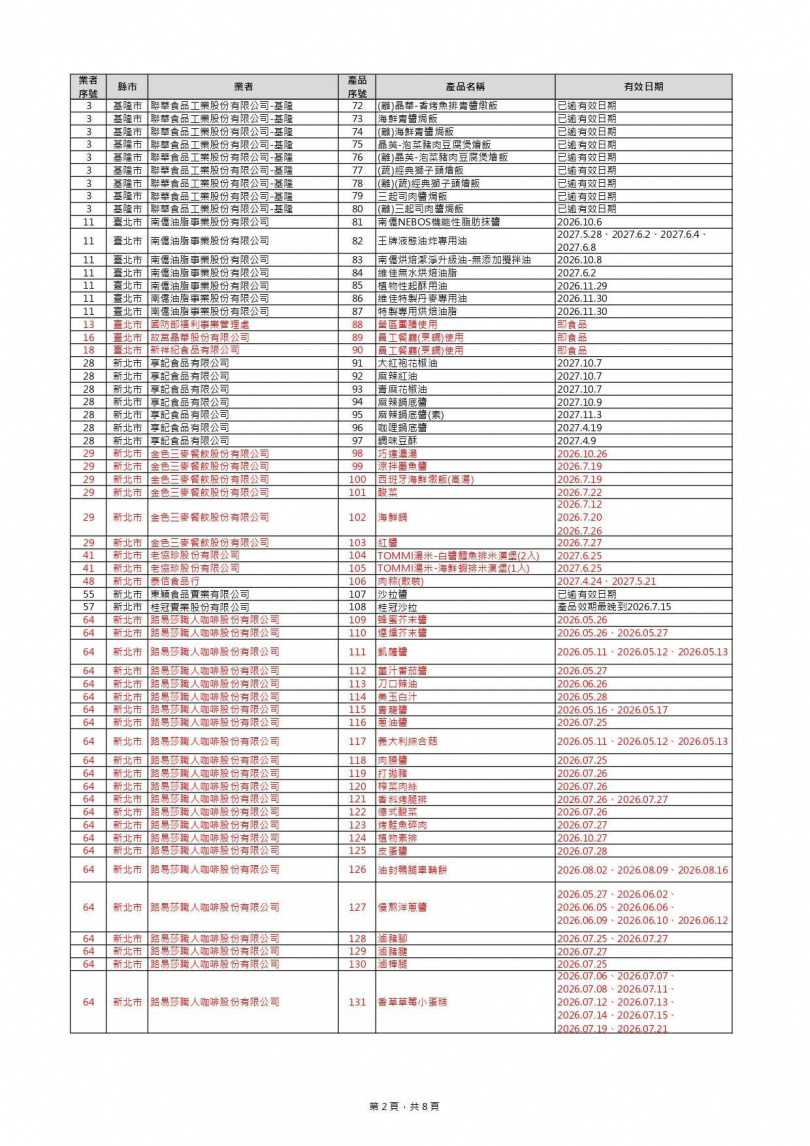 (圖/翻攝自食藥署官網)