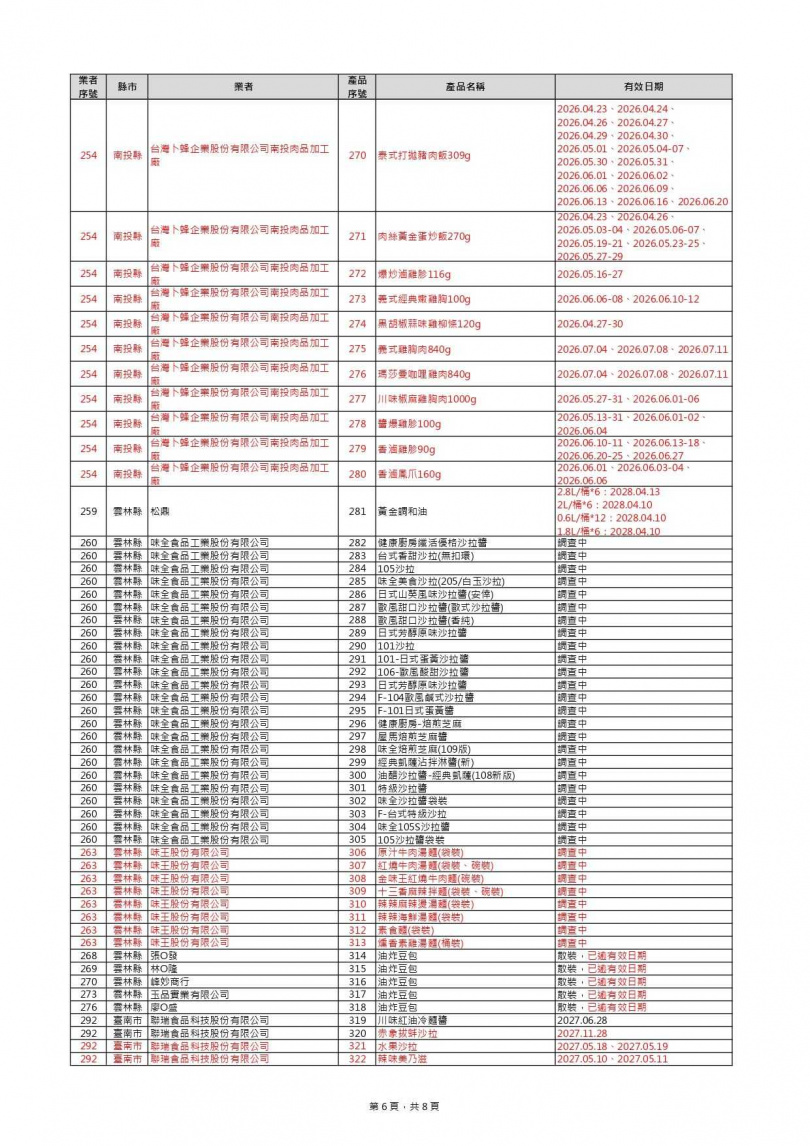 (圖/翻攝自食藥署官網)