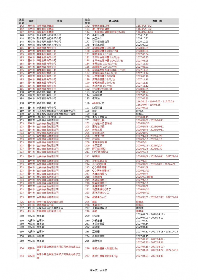 (圖/翻攝自食藥署官網)