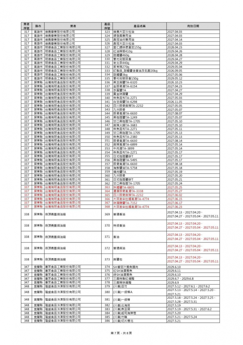 (圖/翻攝自食藥署官網)