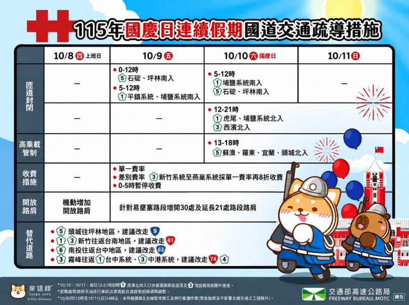 (圖/高公局)