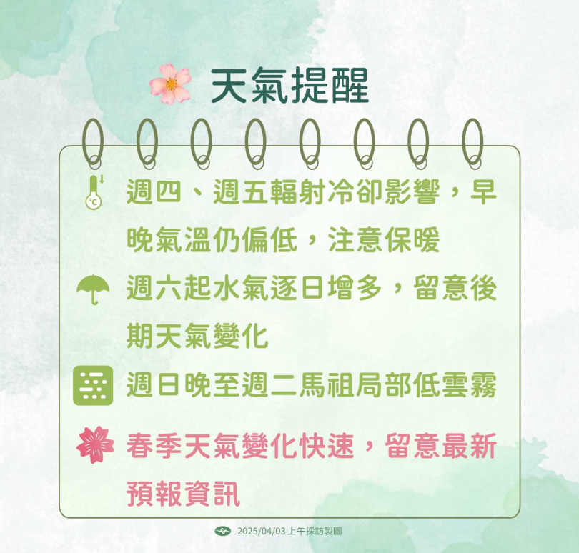 天氣提醒。（圖／氣象署提供）