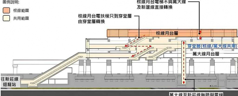 棕線BR01站轉乘示意圖。（圖／捷運工程局提供）