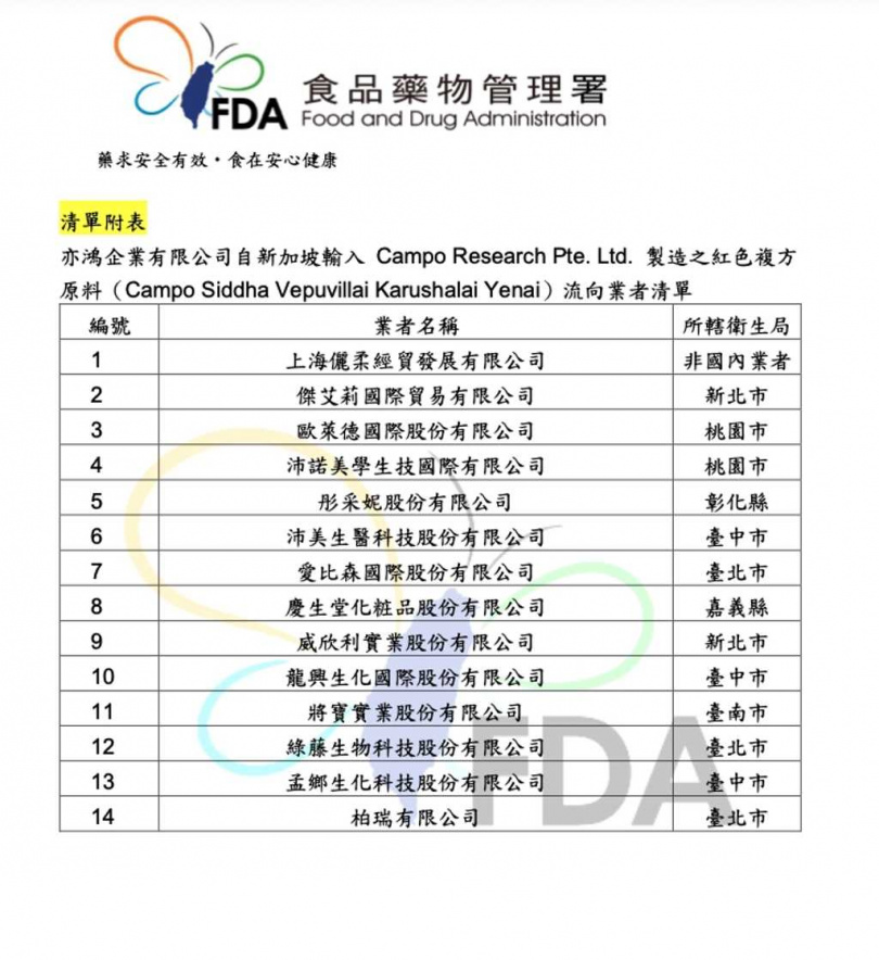 今（21日）食藥署經國家實驗室確認，綠藤生機產品的確含有蘇丹紅，而其進口商「亦鴻企業有限公司」的原料，更流向14家業者，包含歐萊德、傑艾莉、彤采妮等，已要求業者48小時內下架、回收。圖為業者名單（圖／食藥署提供）