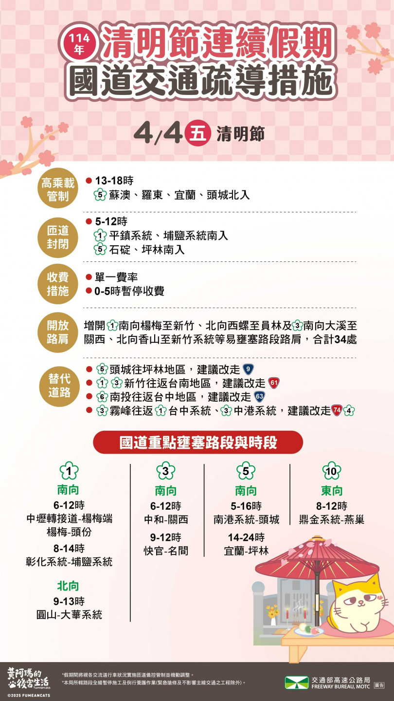 疏導措施。（圖／高公局提供）