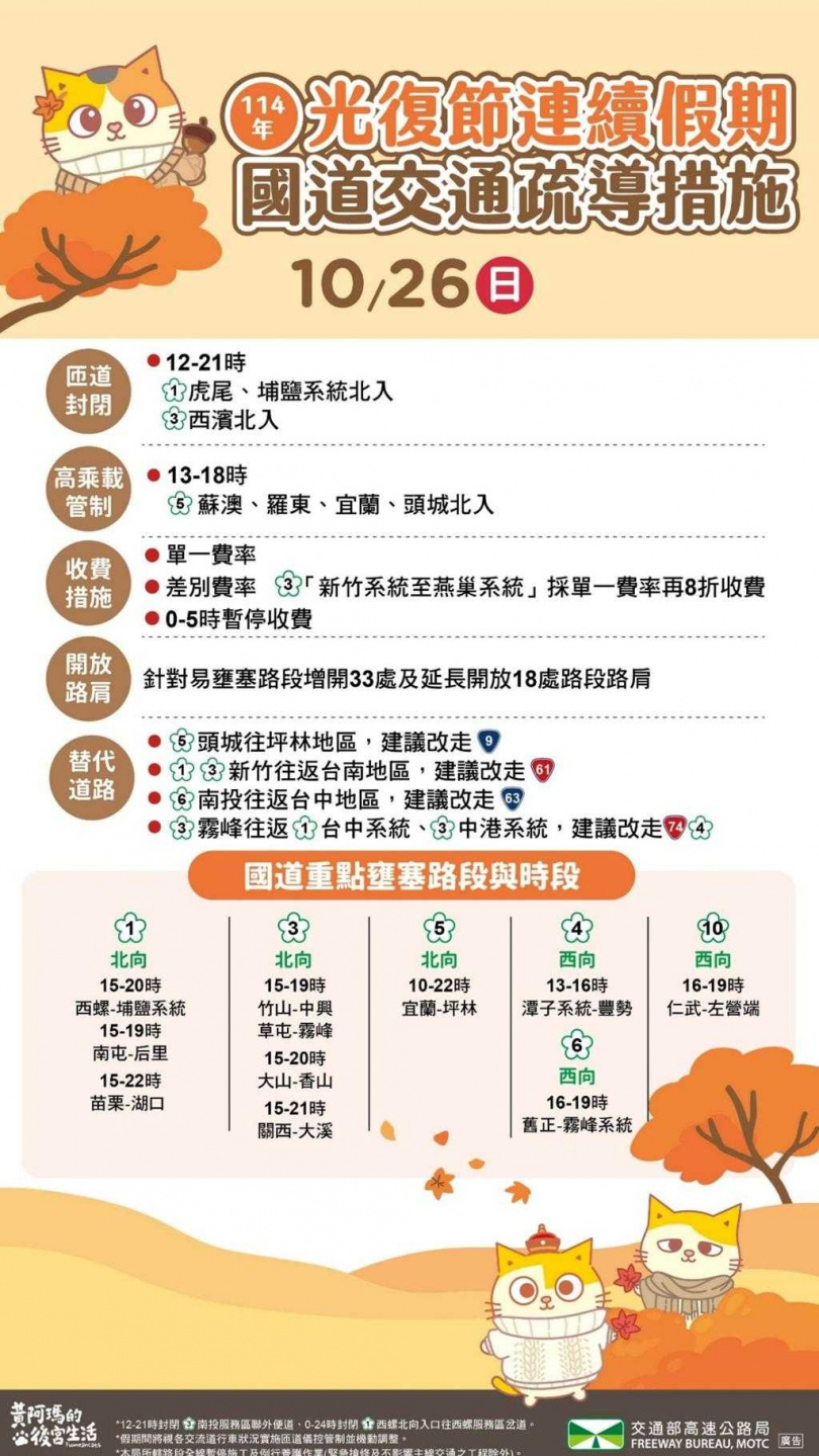 10月26日國道交通疏導措施、易壅塞路段及時段懶人包。(圖/高公局提供)