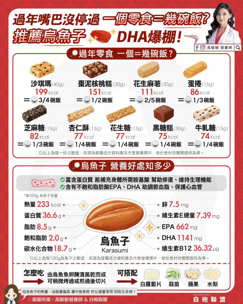 （圖／翻攝臉書／高敏敏）