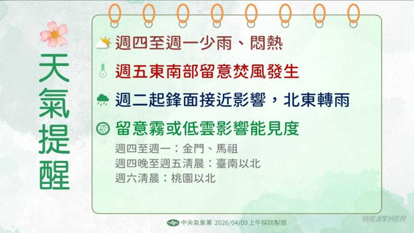 東南部恐出現焚風,高溫上看36度以上。(圖/中央氣象署)