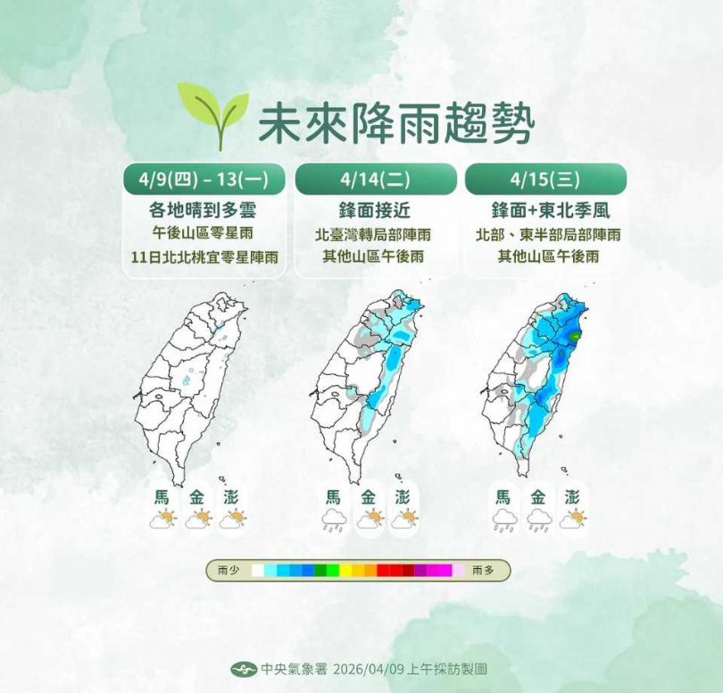 下周二起鋒面接近,北部與東半部轉為有雨。(圖/中央氣象署)