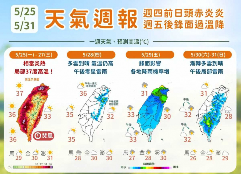 未來一周台灣天氣將從高溫晴朗,逐步轉為不穩定型態。(圖/中央氣象署)